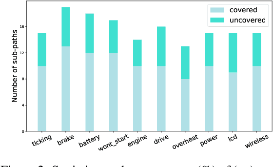 Figure 3 for Turning Flowchart into Dialog: Plan-based Data Augmentation for Low-Resource Flowchart-grounded Troubleshooting Dialogs