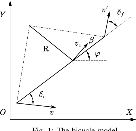 Figure 1 for DP and QP Based Decision-making and Planning for Autonomous Vehicle