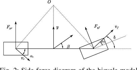 Figure 2 for DP and QP Based Decision-making and Planning for Autonomous Vehicle
