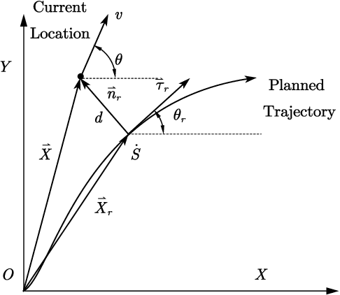 Figure 3 for DP and QP Based Decision-making and Planning for Autonomous Vehicle