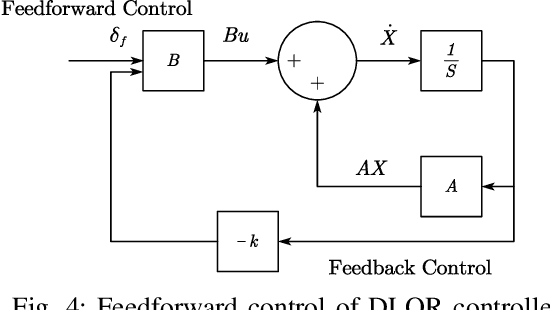 Figure 4 for DP and QP Based Decision-making and Planning for Autonomous Vehicle
