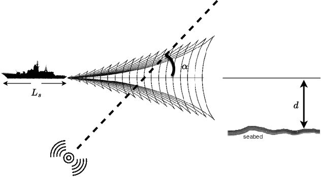 Figure 1 for Vessel Length Estimation from Magnetic Wake Signature: A Physics-Informed Residual Neural Network Approach