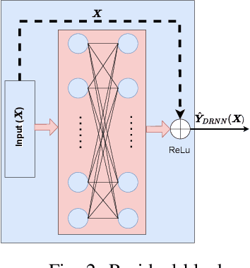 Figure 2 for Vessel Length Estimation from Magnetic Wake Signature: A Physics-Informed Residual Neural Network Approach