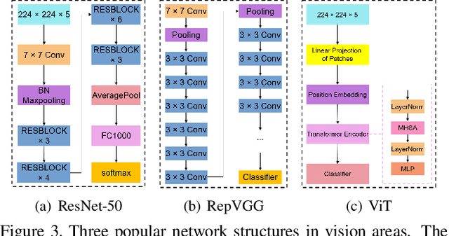 Figure 4 for BCSSN: Bi-direction Compact Spatial Separable Network for Collision Avoidance in Autonomous Driving