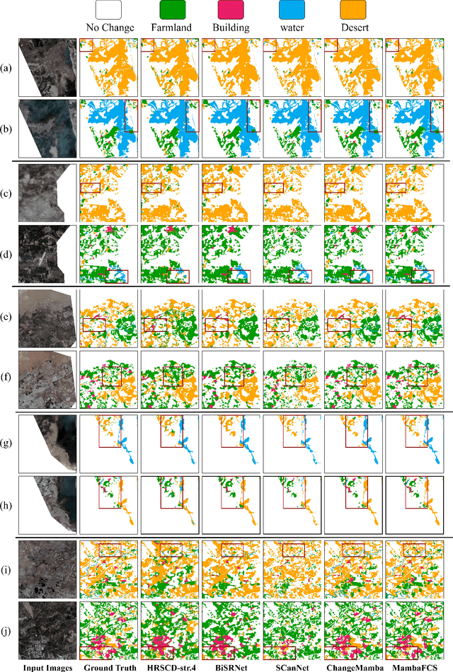Figure 2 for Mamba-FCS: Joint Spatio- Frequency Feature Fusion, Change-Guided Attention, and SeK Loss for Enhanced Semantic Change Detection in Remote Sensing