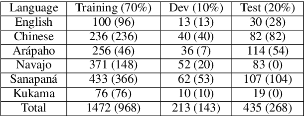 Figure 2 for Generating Text from Uniform Meaning Representation