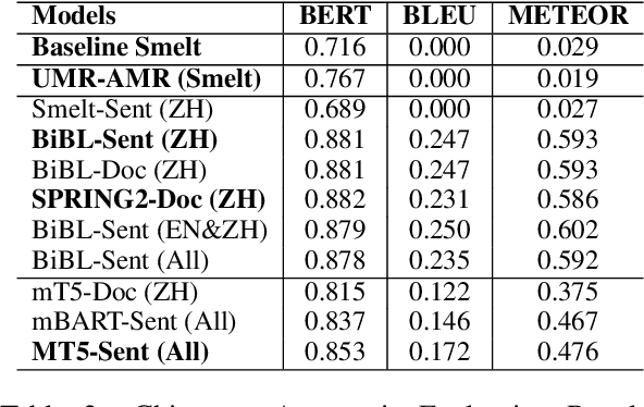Figure 4 for Generating Text from Uniform Meaning Representation