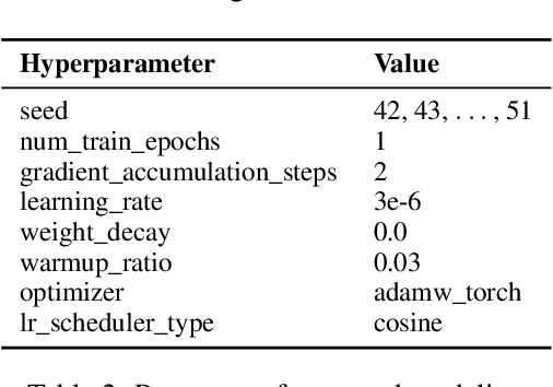 Figure 4 for Improving Reinforcement Learning from Human Feedback with Efficient Reward Model Ensemble