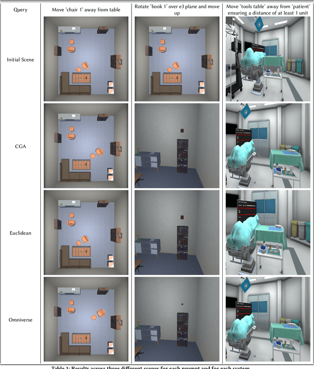 Figure 1 for Geometric Algebra Meets Large Language Models: Instruction-Based Transformations of Separate Meshes in 3D, Interactive and Controllable Scenes