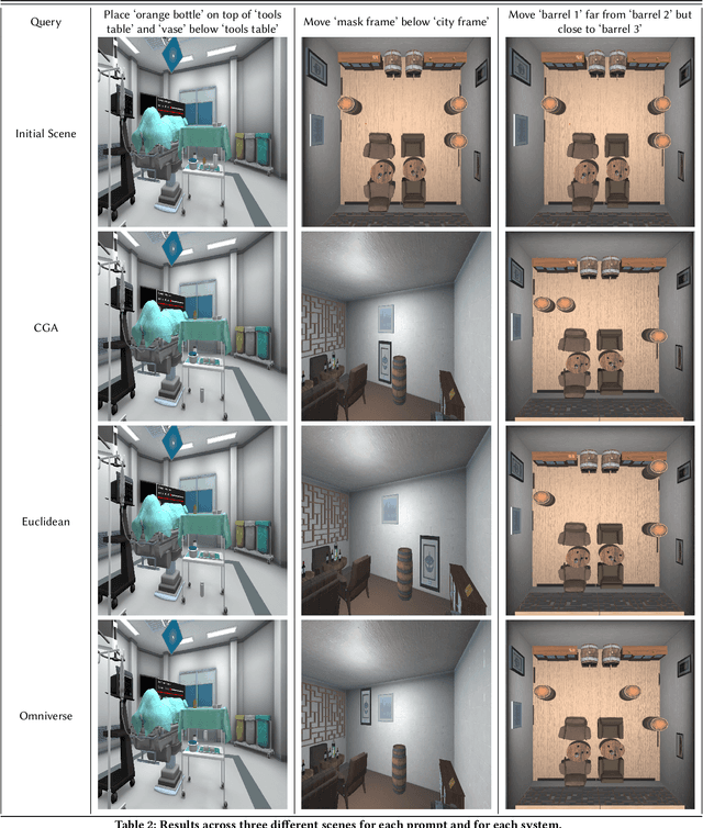 Figure 3 for Geometric Algebra Meets Large Language Models: Instruction-Based Transformations of Separate Meshes in 3D, Interactive and Controllable Scenes