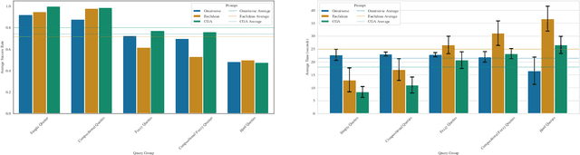 Figure 4 for Geometric Algebra Meets Large Language Models: Instruction-Based Transformations of Separate Meshes in 3D, Interactive and Controllable Scenes