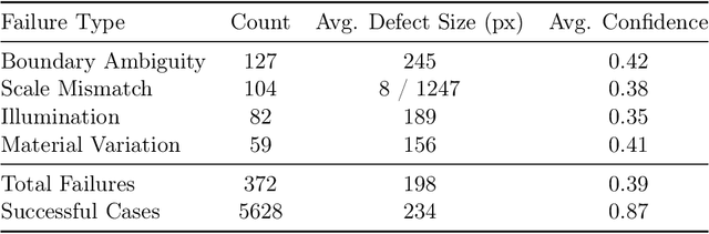 Figure 4 for KARMA: Efficient Structural Defect Segmentation via Kolmogorov-Arnold Representation Learning