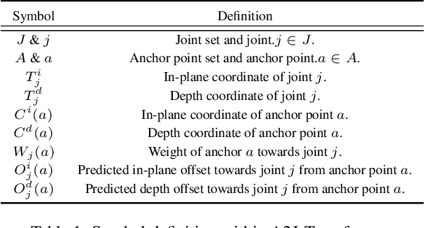 Figure 2 for A2J-Transformer: Anchor-to-Joint Transformer Network for 3D Interacting Hand Pose Estimation from a Single RGB Image
