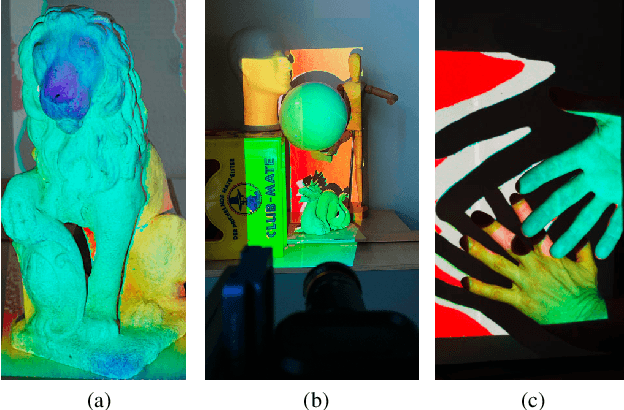Figure 1 for X-maps: Direct Depth Lookup for Event-based Structured Light Systems