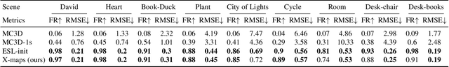 Figure 2 for X-maps: Direct Depth Lookup for Event-based Structured Light Systems