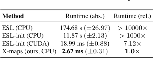 Figure 4 for X-maps: Direct Depth Lookup for Event-based Structured Light Systems