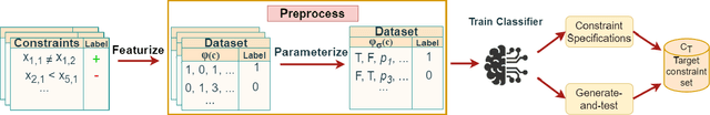 Figure 1 for Generalizing Constraint Models in Constraint Acquisition