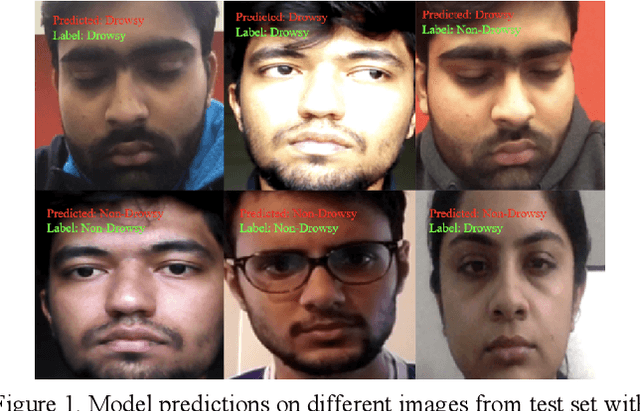 Figure 2 for Vision-based Analysis of Driver Activity and Driving Performance Under the Influence of Alcohol