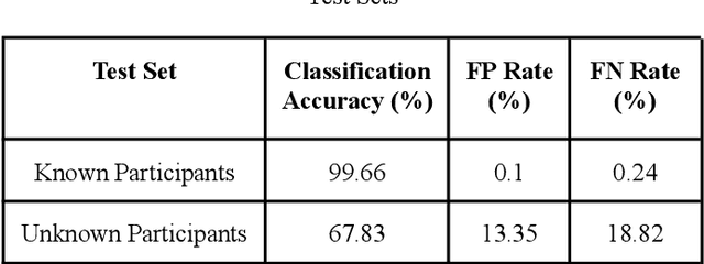 Figure 1 for Vision-based Analysis of Driver Activity and Driving Performance Under the Influence of Alcohol