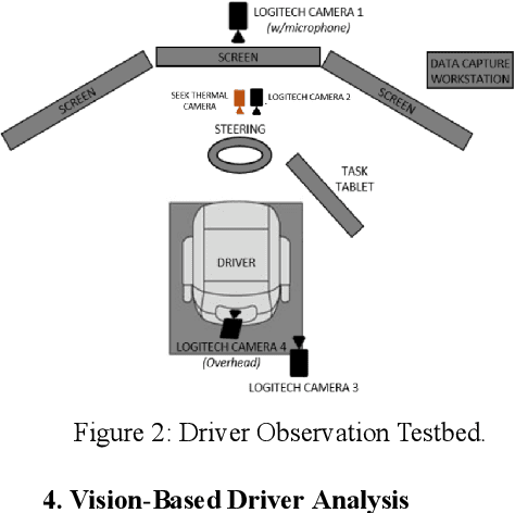 Figure 3 for Vision-based Analysis of Driver Activity and Driving Performance Under the Influence of Alcohol