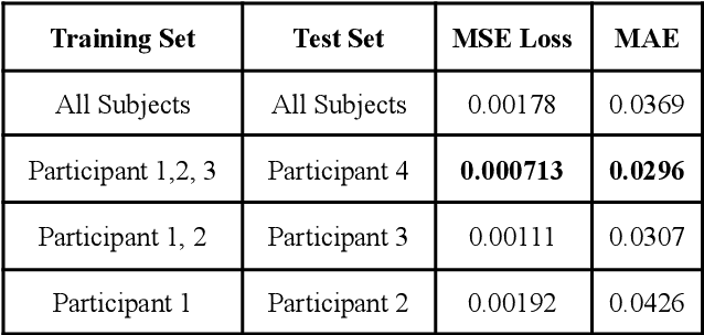 Figure 4 for Vision-based Analysis of Driver Activity and Driving Performance Under the Influence of Alcohol