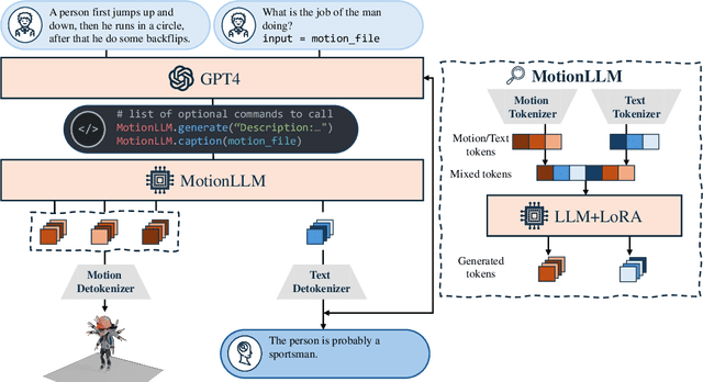 Figure 3 for MotionLLM: Multimodal Motion-Language Learning with Large Language Models
