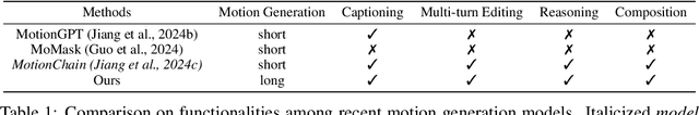 Figure 2 for MotionLLM: Multimodal Motion-Language Learning with Large Language Models