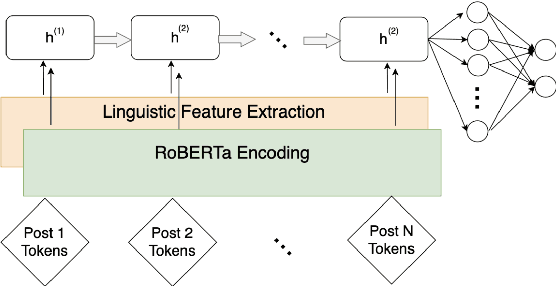 Figure 3 for Why Antiwork: A RoBERTa-Based System for Work-Related Stress Identification and Leading Factor Analysis