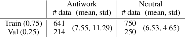 Figure 2 for Why Antiwork: A RoBERTa-Based System for Work-Related Stress Identification and Leading Factor Analysis