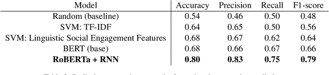 Figure 4 for Why Antiwork: A RoBERTa-Based System for Work-Related Stress Identification and Leading Factor Analysis