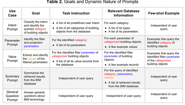 Figure 4 for BIM-GPT: a Prompt-Based Virtual Assistant Framework for BIM Information Retrieval