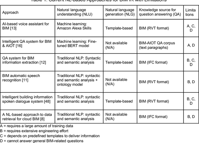 Figure 1 for BIM-GPT: a Prompt-Based Virtual Assistant Framework for BIM Information Retrieval