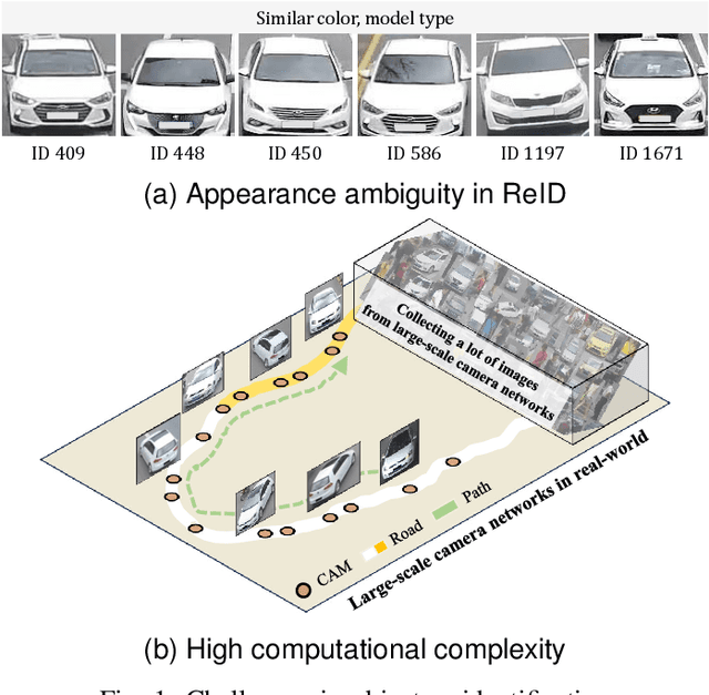 Figure 1 for Object Re-identification via Spatial-temporal Fusion Networks and Causal Identity Matching