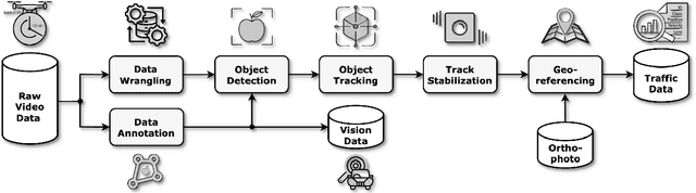 Figure 3 for Advanced computer vision for extracting georeferenced vehicle trajectories from drone imagery