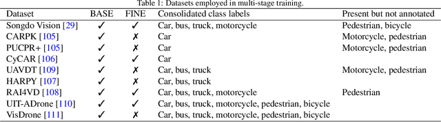 Figure 2 for Advanced computer vision for extracting georeferenced vehicle trajectories from drone imagery