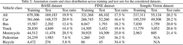 Figure 4 for Advanced computer vision for extracting georeferenced vehicle trajectories from drone imagery