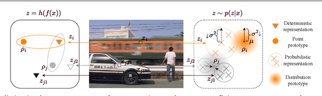 Figure 1 for PRCL: Probabilistic Representation Contrastive Learning for Semi-Supervised Semantic Segmentation