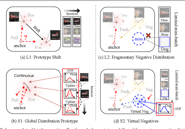 Figure 3 for PRCL: Probabilistic Representation Contrastive Learning for Semi-Supervised Semantic Segmentation