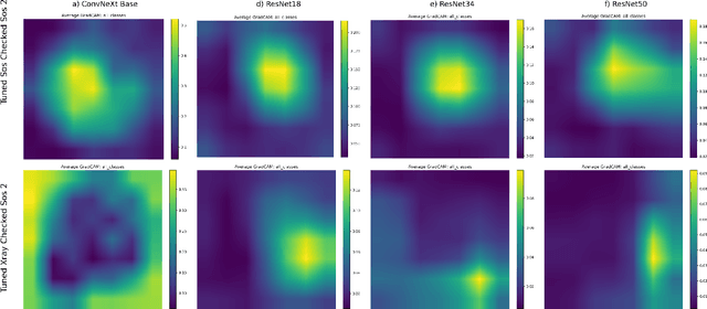 Figure 3 for Gradient Attention Map Based Verification of Deep Convolutional Neural Networks with Application to X-ray Image Datasets