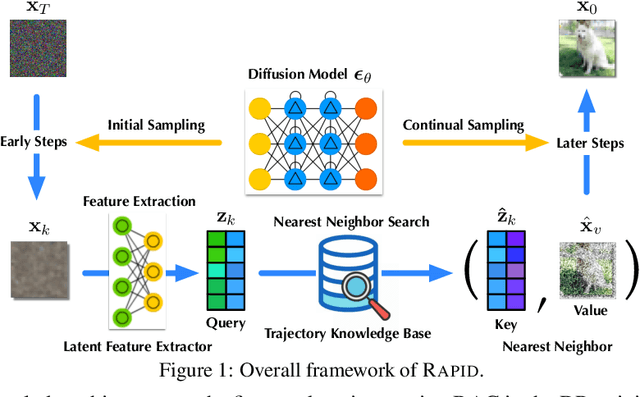 Figure 1 for RAPID: Retrieval Augmented Training of Differentially Private Diffusion Models