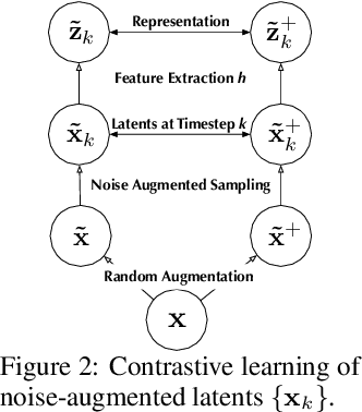 Figure 3 for RAPID: Retrieval Augmented Training of Differentially Private Diffusion Models