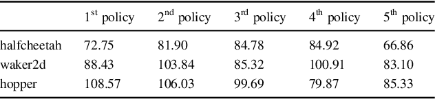 Figure 4 for Behavior Estimation from Multi-Source Data for Offline Reinforcement Learning