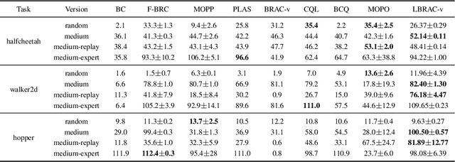 Figure 2 for Behavior Estimation from Multi-Source Data for Offline Reinforcement Learning