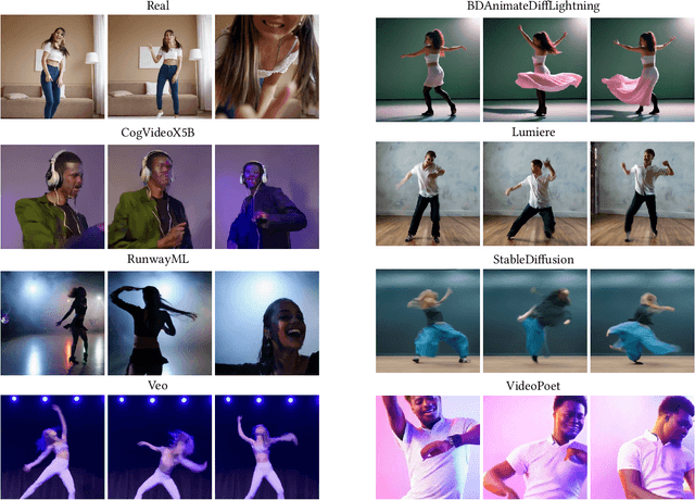 Figure 2 for Human Action CLIPS: Detecting AI-generated Human Motion