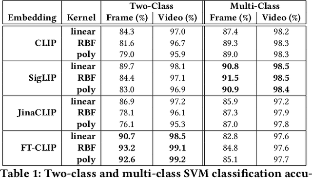 Figure 1 for Human Action CLIPS: Detecting AI-generated Human Motion