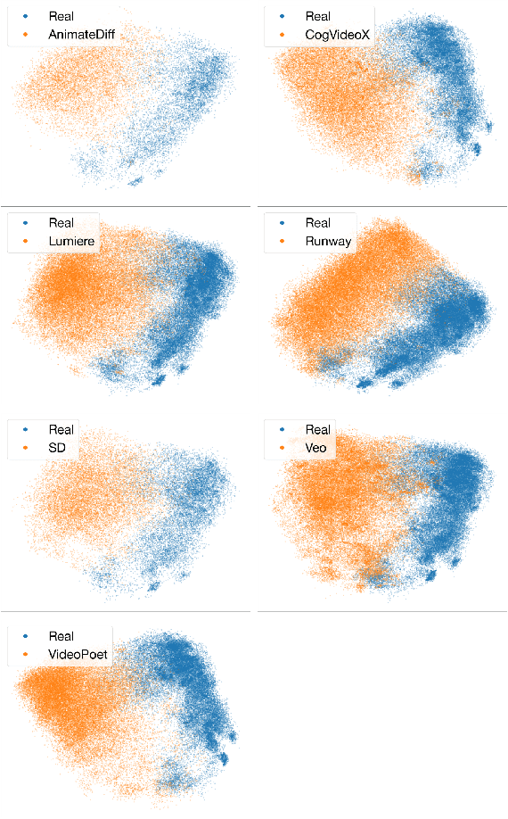 Figure 4 for Human Action CLIPS: Detecting AI-generated Human Motion