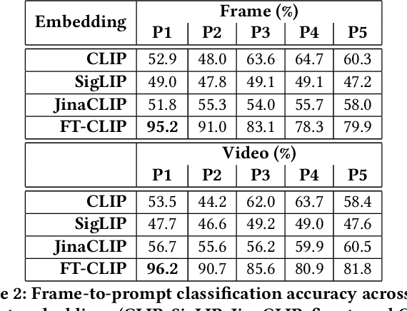 Figure 3 for Human Action CLIPS: Detecting AI-generated Human Motion