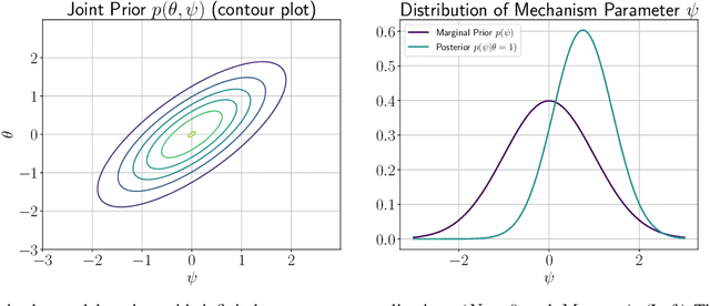 Figure 1 for On the Role of Priors in Bayesian Causal Learning