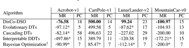 Figure 2 for DisCo-DSO: Coupling Discrete and Continuous Optimization for Efficient Generative Design in Hybrid Spaces