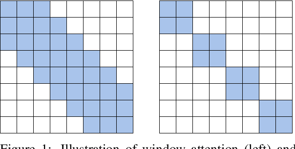 Figure 1 for Efficient Long Sequence Modeling via State Space Augmented Transformer